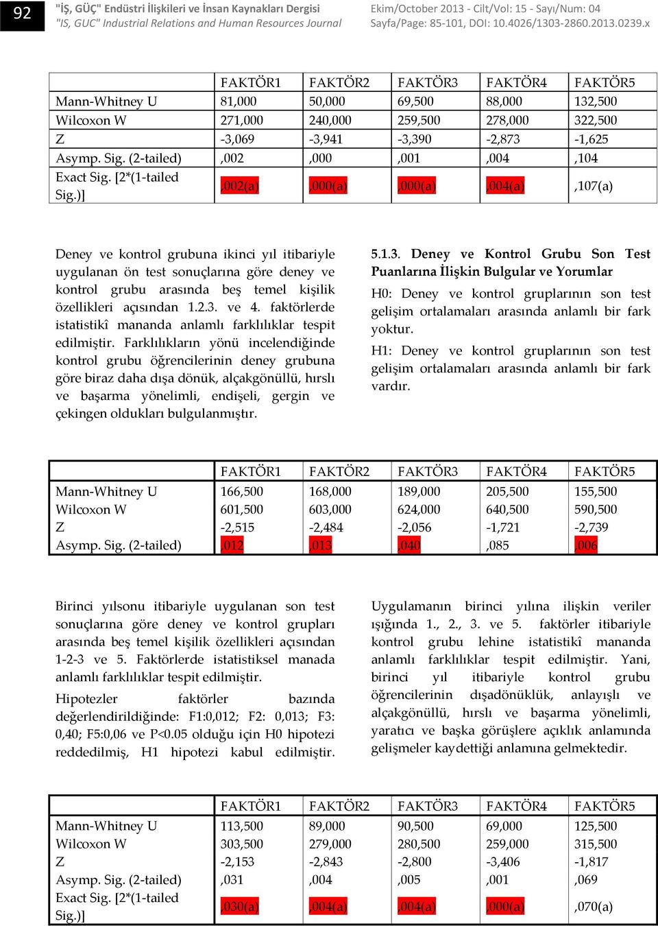x FAKTÖR1 FAKTÖR2 FAKTÖR3 FAKTÖR4 FAKTÖR5 MannWhitney U 81,000 50,000 69,500 88,000 132,500 Wilcoxon W 271,000 240,000 259,500 278,000 322,500 Z 3,069 3,941 3,390 2,873 1,625 Asymp. Sig.