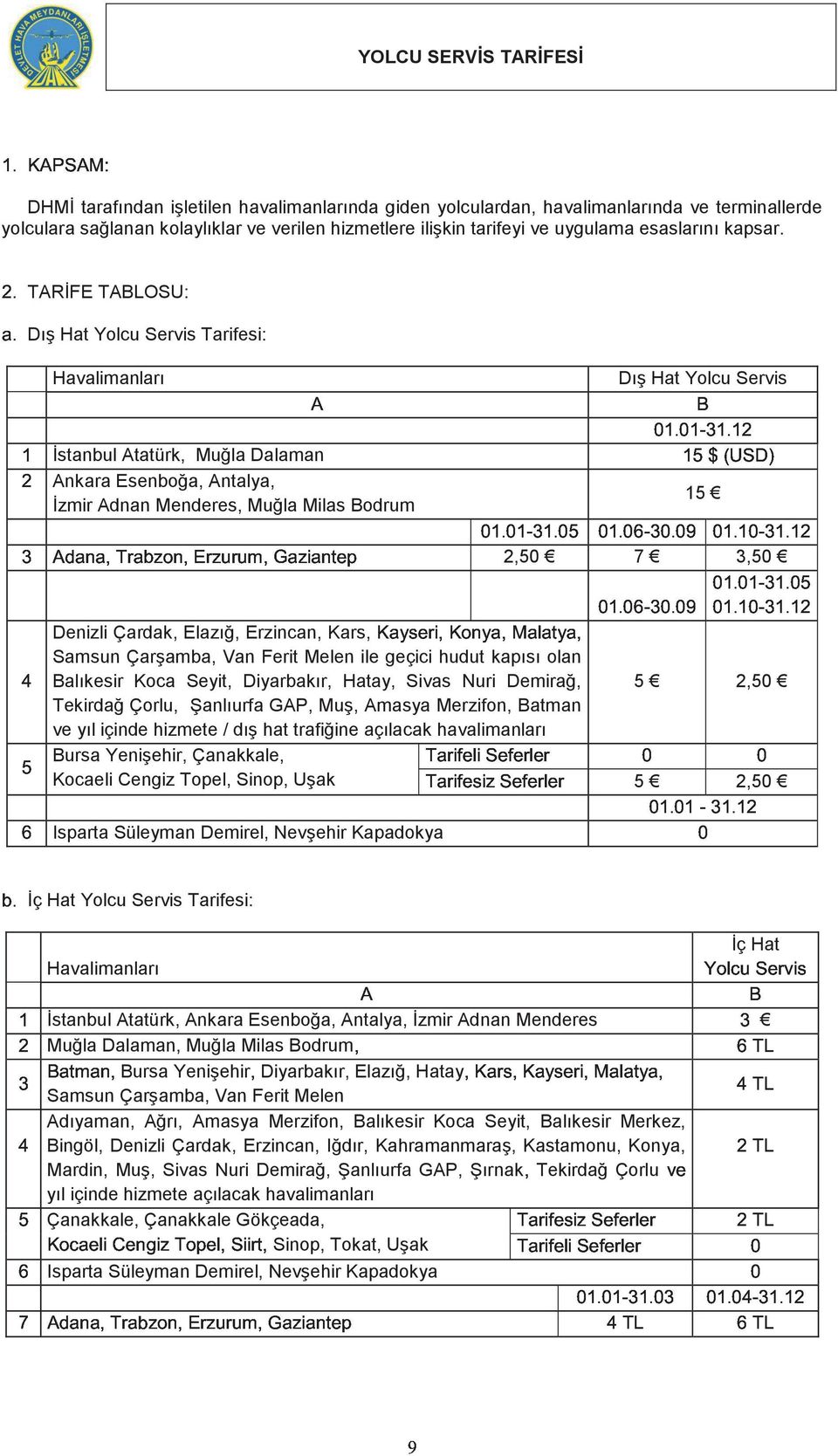 $ ( (Sinop, Tokat, Uşak I DHMİ tarafından işletilen havalimanlarında giden yolculardan, havalimanlarında ve terminallerde yolculara sağlanan kolaylıklar ve verilen hizmetlere ilişkin tarifeyi ve