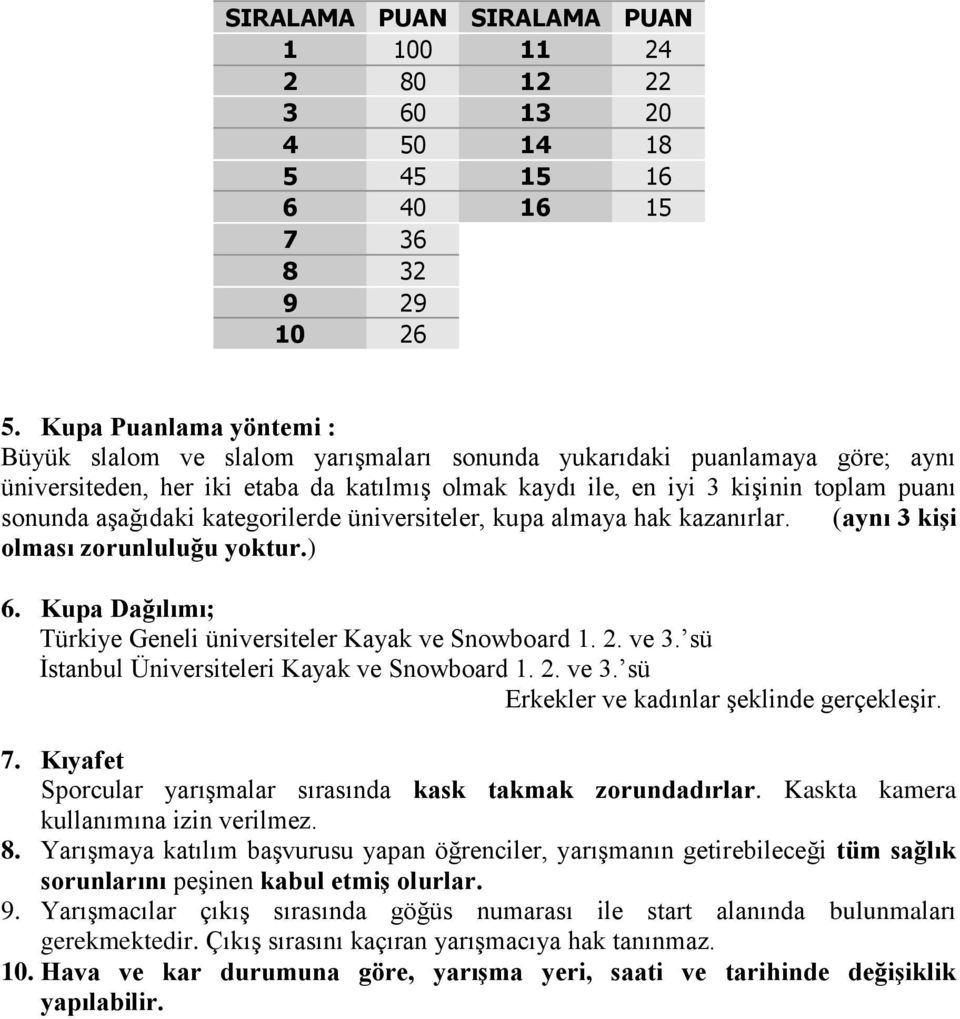 aşağıdaki kategorilerde üniversiteler, kupa almaya hak kazanırlar. (aynı 3 kişi olması zorunluluğu yoktur.) 6. Kupa Dağılımı; Türkiye Geneli üniversiteler Kayak ve Snowboard 1. 2. ve 3.