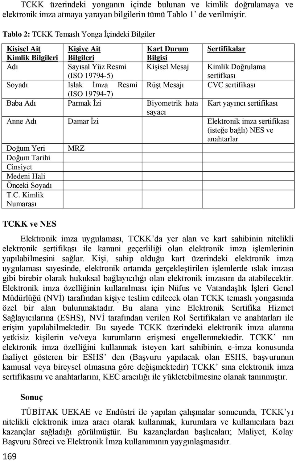 sertifkası Soyadı Islak Ġmza Resmi RüĢt Mesajı CVC sertifikası (ISO 19794-7) Baba Adı Parmak Ġzi Biyometrik hata Kart yayıncı sertifikası sayacı Anne Adı Damar Ġzi Elektronik imza sertifikası (isteğe