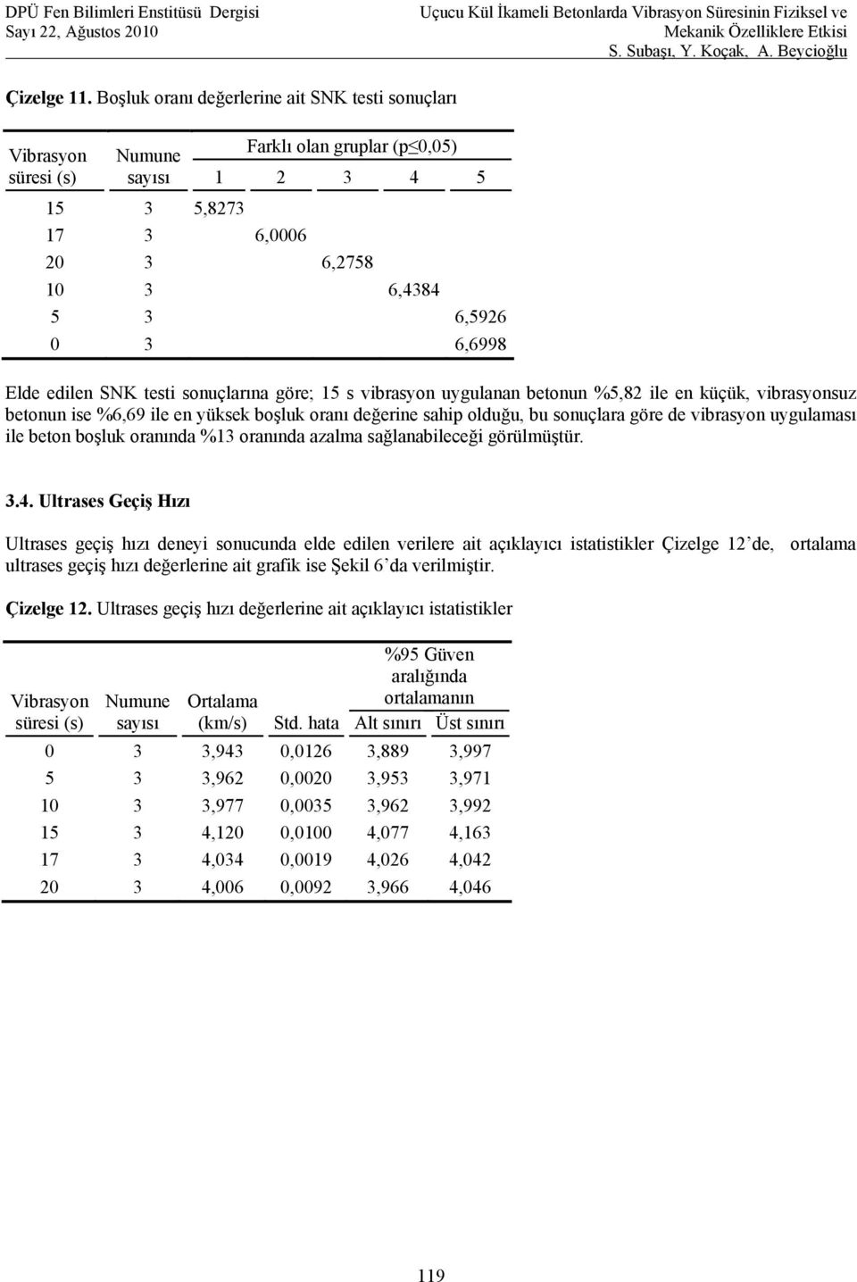 15 s vibrasyon uygulanan betonun %5,82 ile en küçük, vibrasyonsuz betonun ise %6,69 ile en yüksek boşluk oranı değerine sahip olduğu, bu sonuçlara göre de vibrasyon uygulaması ile beton boşluk