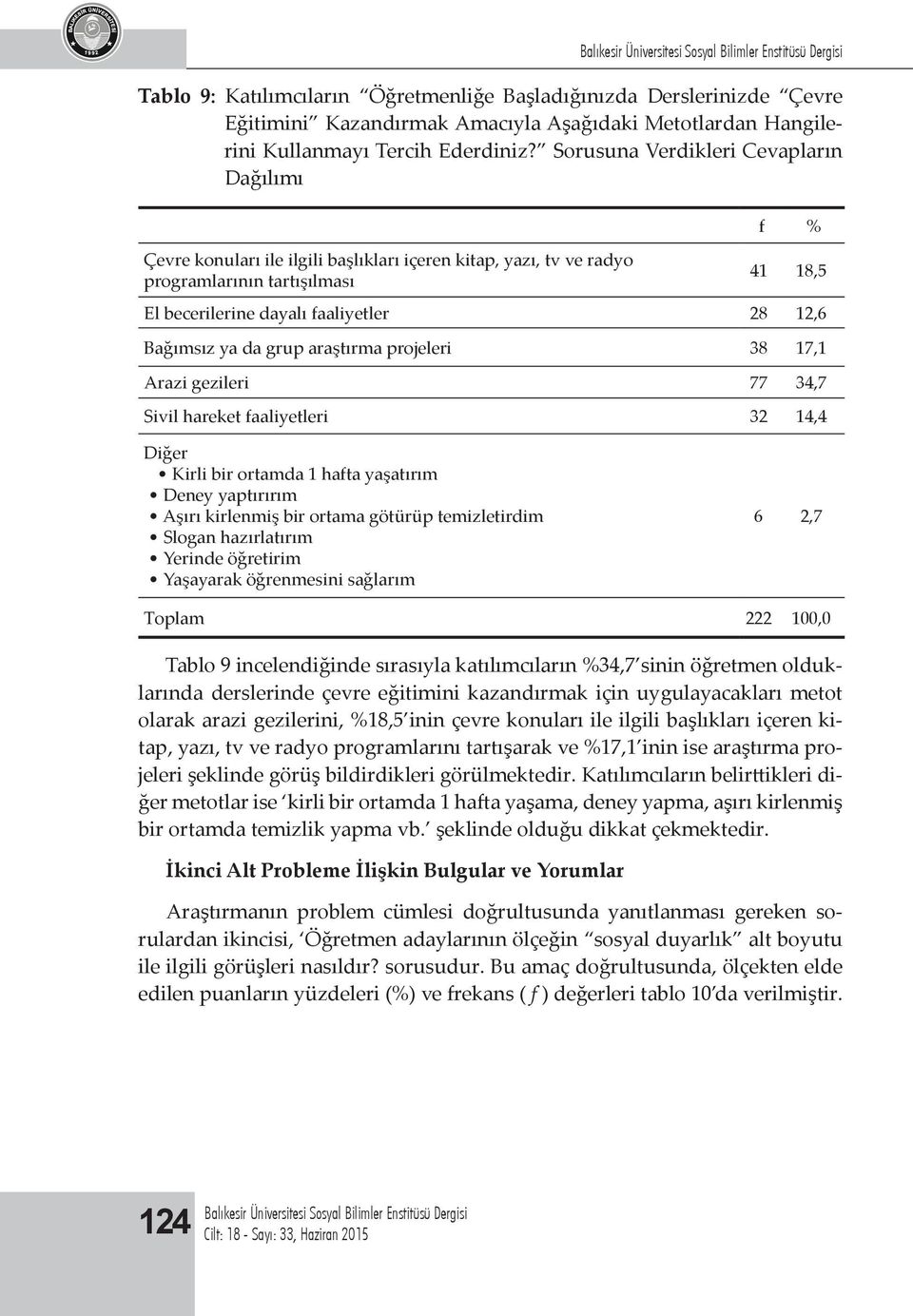 Bağımsız ya da grup araştırma projeleri 38 17,1 Arazi gezileri 77 34,7 Sivil hareket faaliyetleri 32 14,4 Diğer Kirli bir ortamda 1 hafta yaşatırım Deney yaptırırım Aşırı kirlenmiş bir ortama götürüp