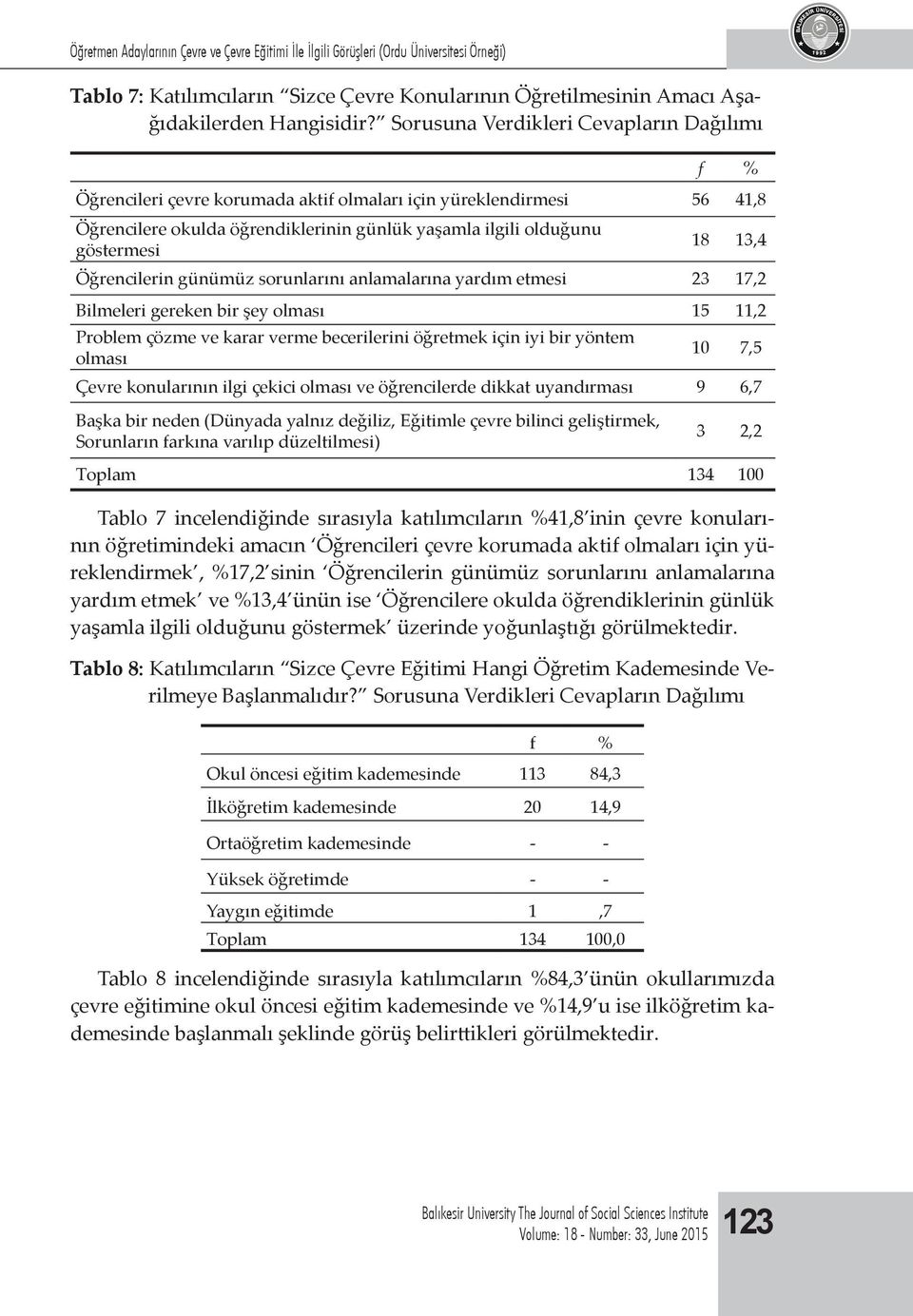 Öğrencilerin günümüz sorunlarını anlamalarına yardım etmesi 23 17,2 Bilmeleri gereken bir şey olması 15 11,2 Problem çözme ve karar verme becerilerini öğretmek için iyi bir yöntem olması 10 7,5 Çevre