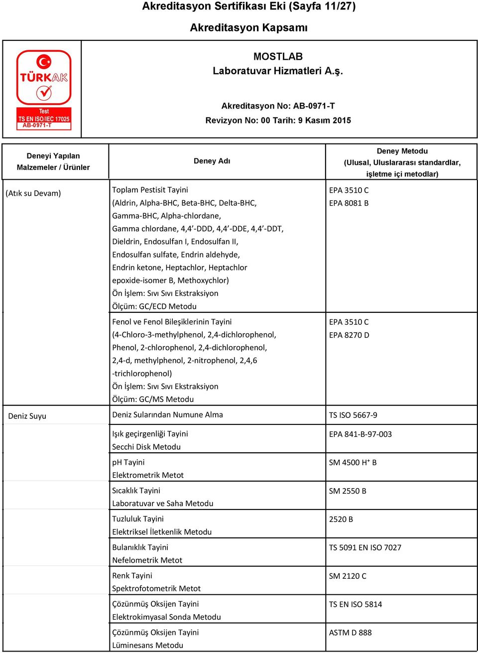 Fenol ve Fenol Bileşiklerinin Tayini (4-Chloro-3-methylphenol, 2,4-dichlorophenol, Phenol, 2-chlorophenol, 2,4-dichlorophenol, 2,4-d, methylphenol, 2-nitrophenol, 2,4,6 -trichlorophenol) Ön İşlem: