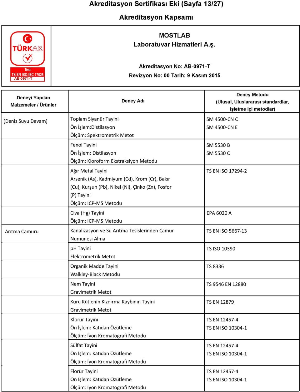 Tesislerinden Çamur Numunesi Alma ph Tayini Elektrometrik Metot Organik Madde Tayini Walkley-Black Metodu Nem Tayini Kuru Kütlenin Kızdırma Kaybının Tayini Klorür Tayini Ölçüm: İyon Kromatografi