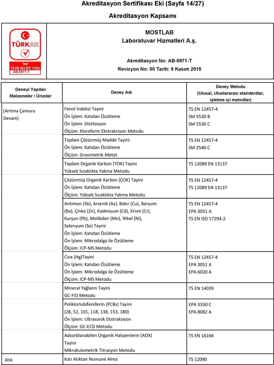 (Cd), Krom (Cr), Kurşun (Pb), Molibden (Mo), Nikel (Ni), Selenyum (Se) Tayini Ön İşlem: Mikrodalga ile Özütleme Civa (Hg)Tayini Ön İşlem: Mikrodalga ile Özütleme Mineral Yağların Tayini GC-FID Metodu