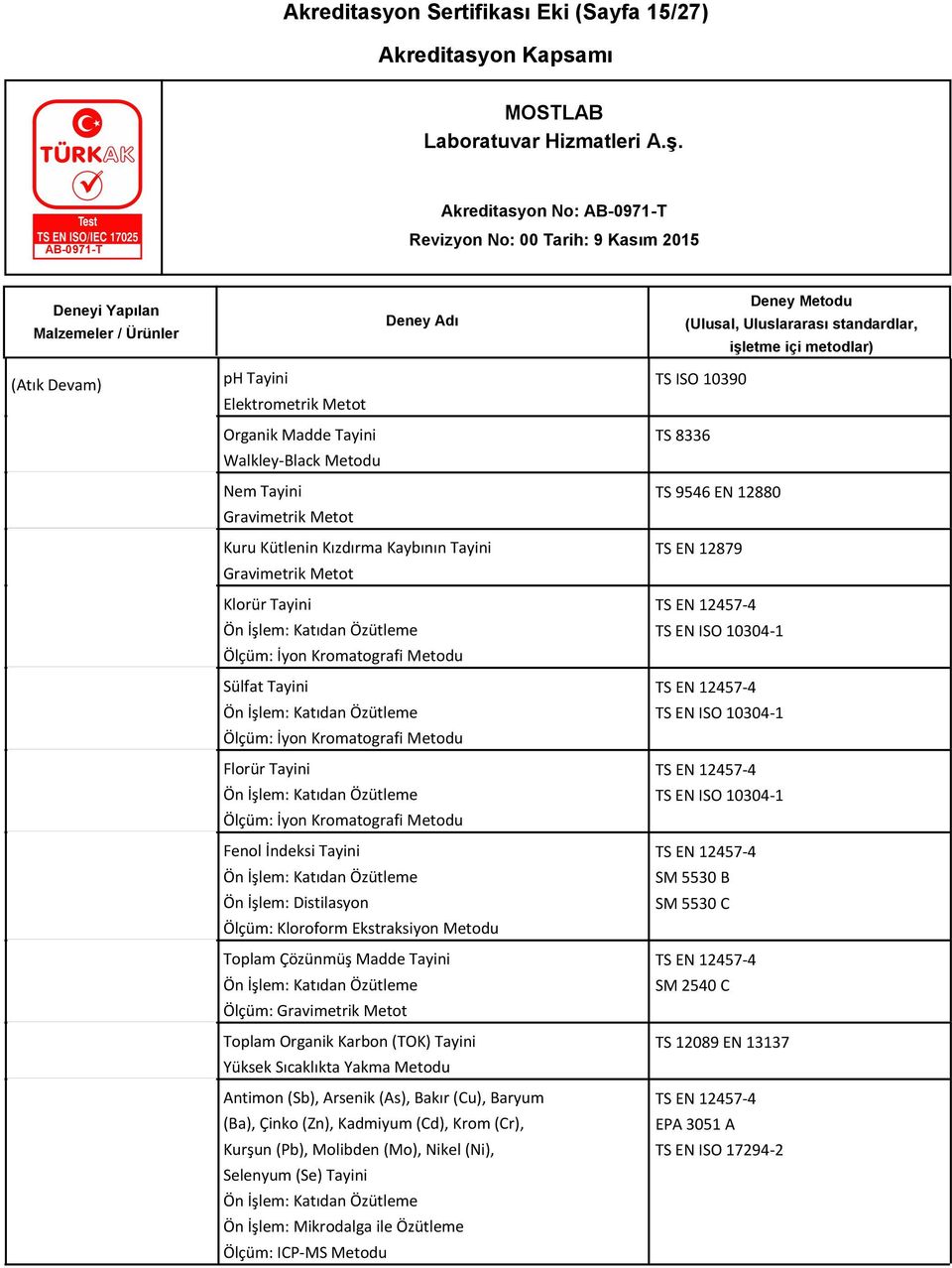 Toplam Çözünmüş Madde Tayini Ölçüm: Toplam Organik Karbon (TOK) Tayini Yüksek Sıcaklıkta Yakma Metodu Antimon (Sb), Arsenik (As), Bakır (Cu), Baryum (Ba), Çinko (Zn), Kadmiyum (Cd), Krom (Cr), Kurşun