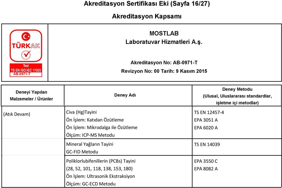 Poliklorlubifenillerin (PCBs) Tayini (28, 52, 101, 118, 138, 153, 180) Ön İşlem: