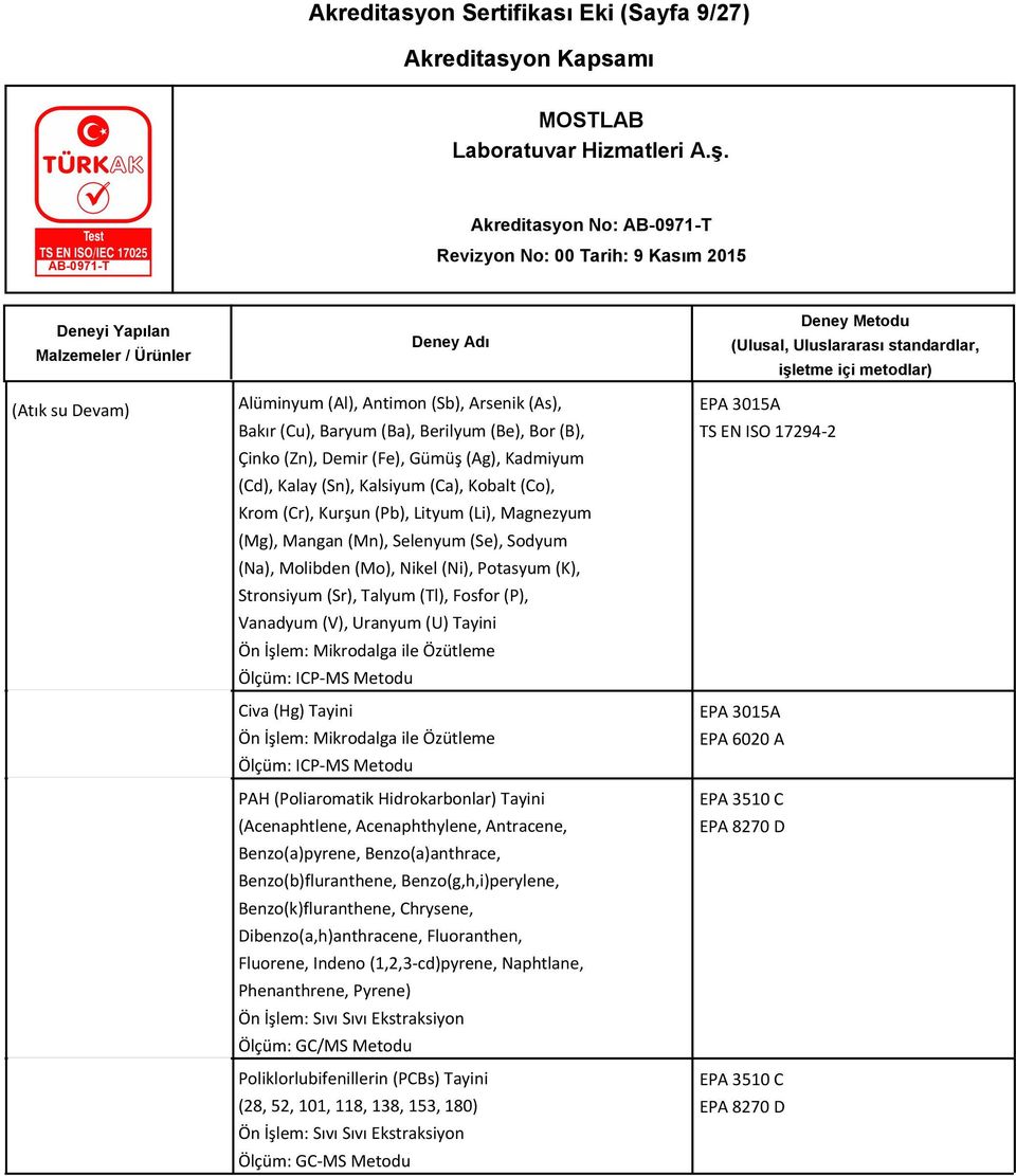 Talyum (Tl), Fosfor (P), Vanadyum (V), Uranyum (U) Tayini Ön İşlem: Mikrodalga ile Özütleme Civa (Hg) Tayini Ön İşlem: Mikrodalga ile Özütleme PAH (Poliaromatik Hidrokarbonlar) Tayini (Acenaphtlene,