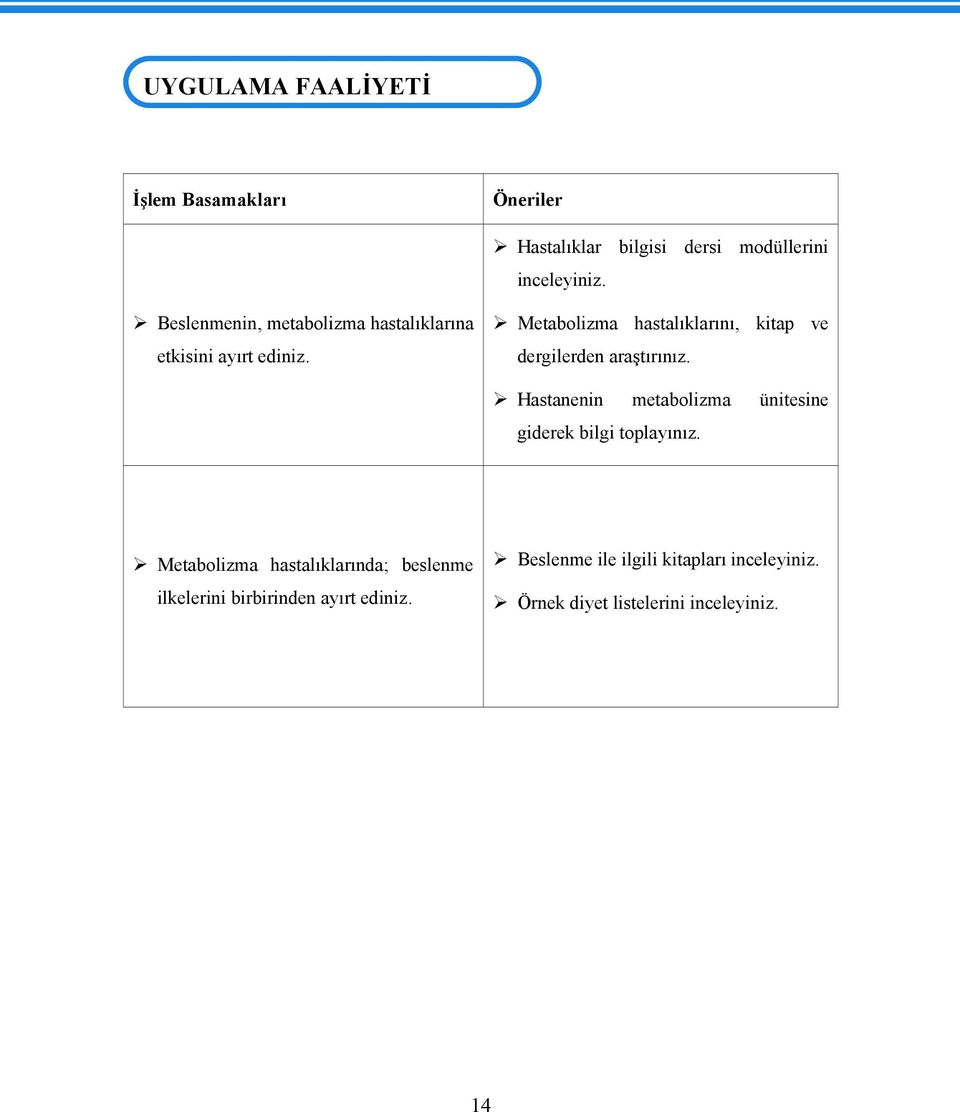 Metabolizma hastalıklarını, kitap ve dergilerden araştırınız.