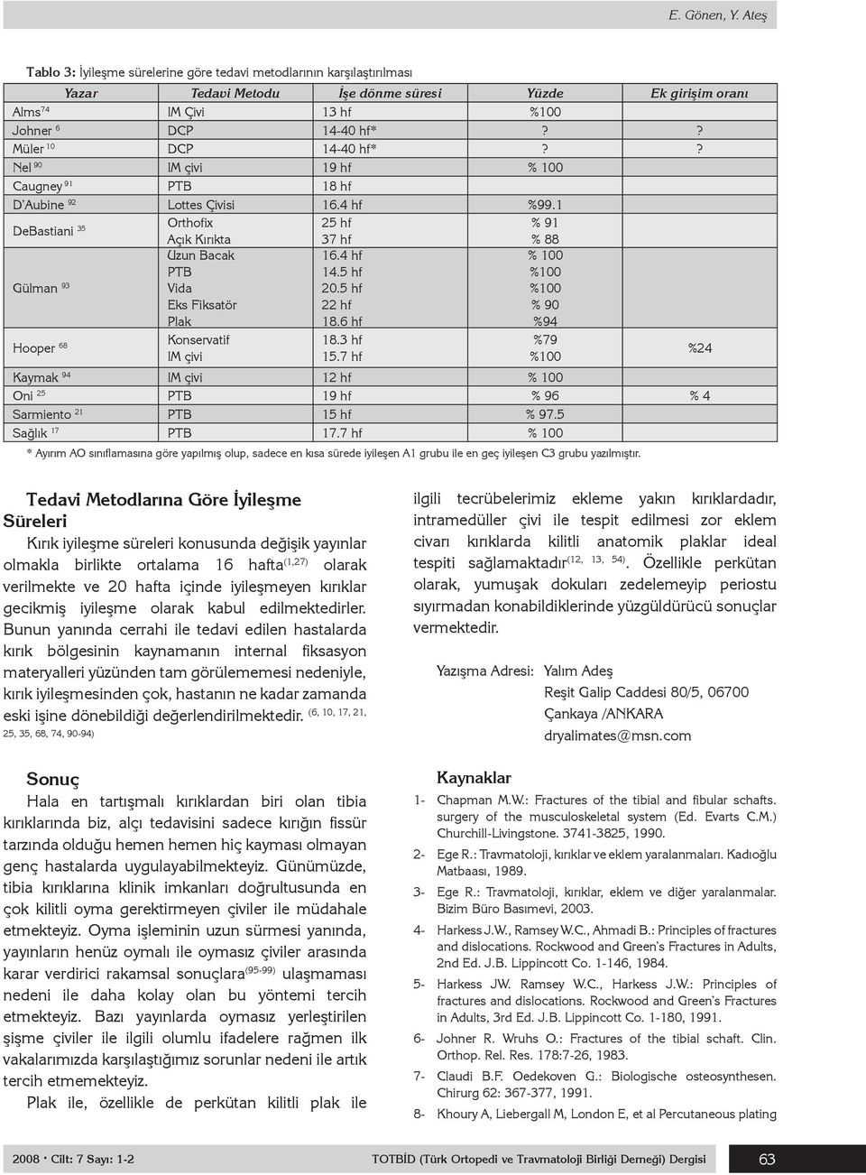 1 DeBastiani 35 Orthofix 25 hf % 91 Açık Kırıkta 37 hf % 88 Gülman 93 Uzun Bacak PTB Vida Eks Fiksatör Plak 16.4 hf 14.5 hf 20.5 hf 22 hf 18.