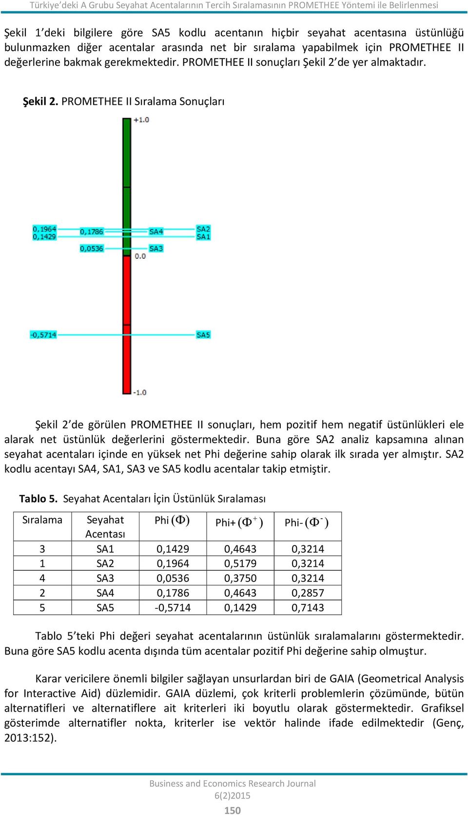 de yer almaktadır. Şekil 2. PROMETHEE II Sıralama Sonuçları Şekil 2 de görülen PROMETHEE II sonuçları, hem pozitif hem negatif üstünlükleri ele alarak net üstünlük değerlerini göstermektedir.