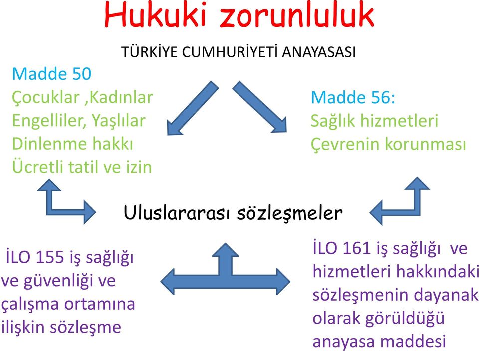 hizmetleri Çevrenin korunması İLO 155 iş sağlığı ve güvenliği ve çalışma ortamına ilişkin