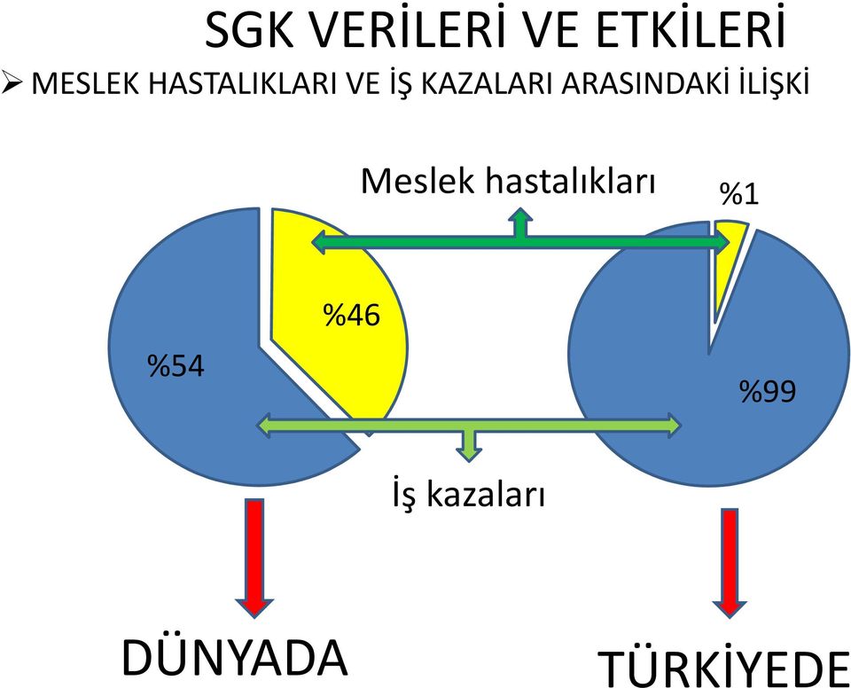 ARASINDAKİ İLİŞKİ Meslek