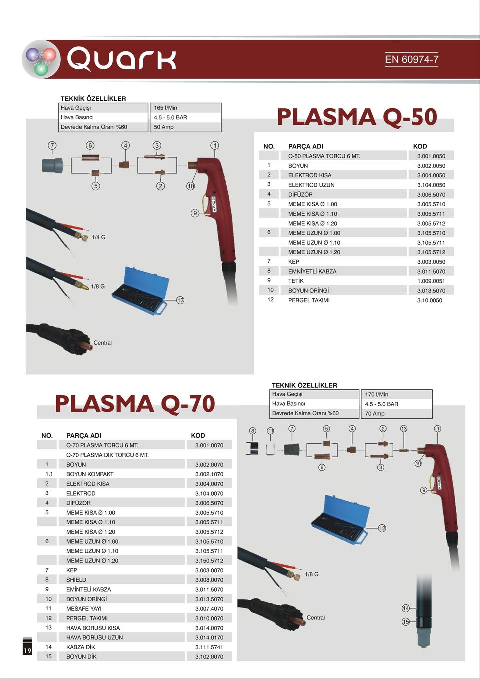 00 3.105.5710 MEME UZUN Ø 1.10 3.105.5711 MEME UZUN Ø 1.20 3.105.5712 7 KEP 3.003.0050 8 EMNİYETLİ KABZA 3.011.5070 9 TETİK 1.009.0051 10 BOYUN ORİNGİ 3.013.5070 12 PERGEL TAKIMI 3.10.0050 6 1/4 G PARÇA ADI Central TEKNİK ÖZELLİKLER PLASMA Q-70 NO.