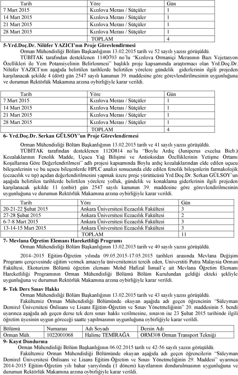 TÜBİTAK tarafından desteklenen 114O703 no lu Kızılova Ormaniçi Merasının Bazı Vejetasyon Özellikleri ile Yem Potansiyelinin Belirlenmesi başlıklı proje kapsamında araştırmacı olan Yrd.Doç.Dr.