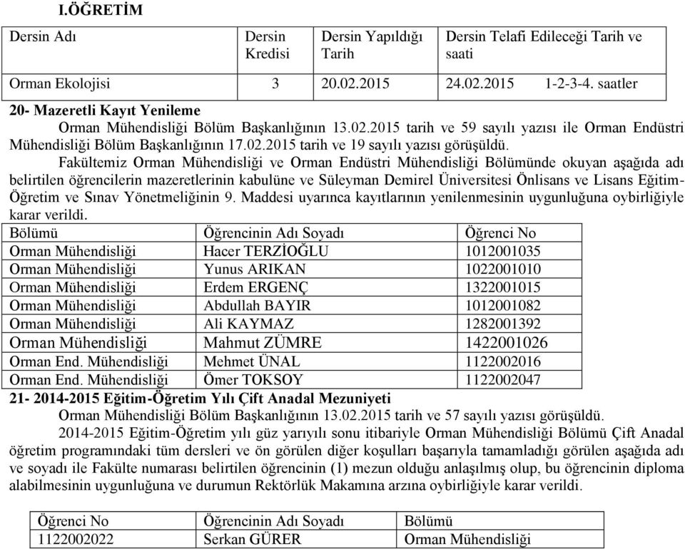 Fakültemiz Orman Mühendisliği ve Orman Endüstri Mühendisliği Bölümünde okuyan aşağıda adı belirtilen öğrencilerin mazeretlerinin kabulüne ve Süleyman Demirel Üniversitesi Önlisans ve Lisans Eğitim-