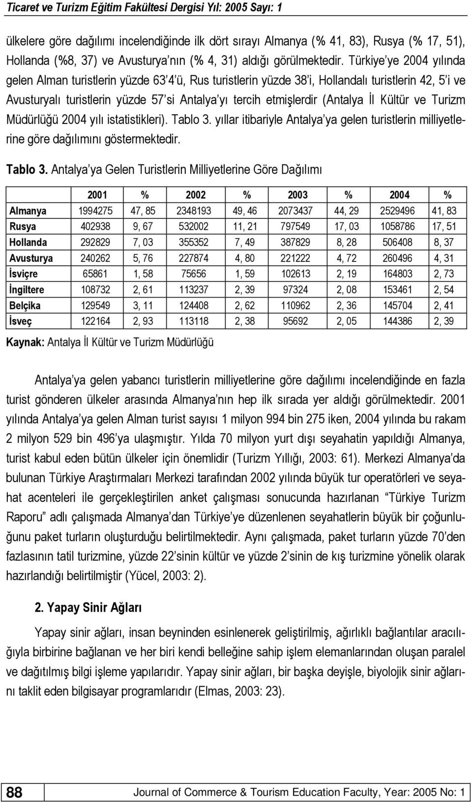 İl Kültür ve Turizm Müdürlüğü 2004 yılı istatistikleri). Tablo 3.