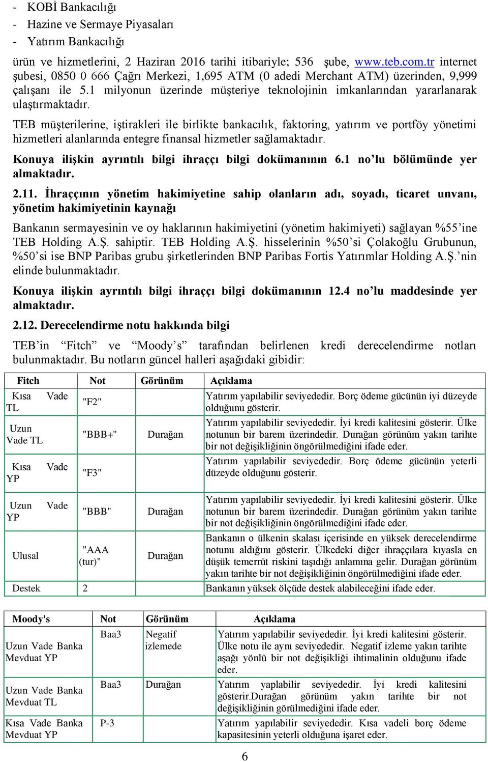 TEB müşterilerine, iştirakleri ile birlikte bankacılık, faktoring, yatırım ve portföy yönetimi hizmetleri alanlarında entegre finansal hizmetler sağlamaktadır.