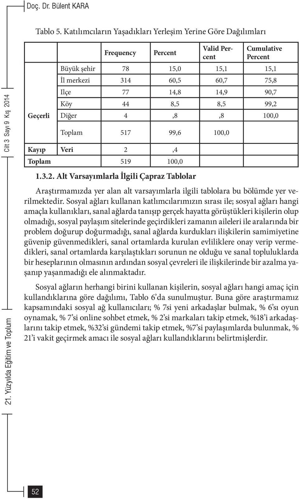 90,7 Köy 44 8,5 8,5 99,2 Diğer 4,8,8 100,0 Toplam 517 99,6 100,0 Kayıp Veri 2,4 Toplam 519 100,0 1.3.2. Alt Varsayımlarla İlgili Çapraz Tablolar Araştırmamızda yer alan alt varsayımlarla ilgili tablolara bu bölümde yer verilmektedir.