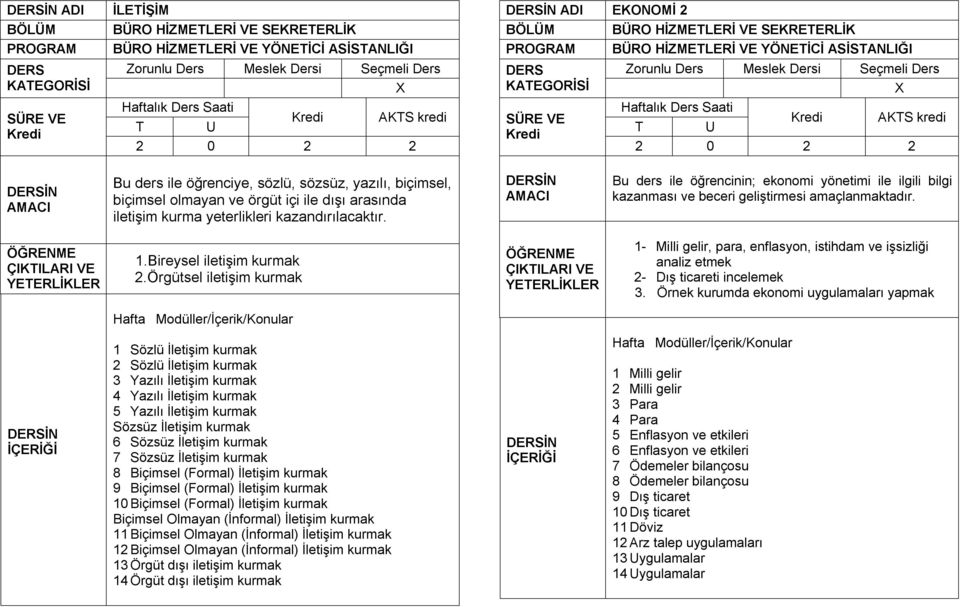 Örgütsel iletişim kurmak 1- Milli gelir, para, enflasyon, istihdam ve işsizliği analiz etmek 2- Dış ticareti incelemek 3.