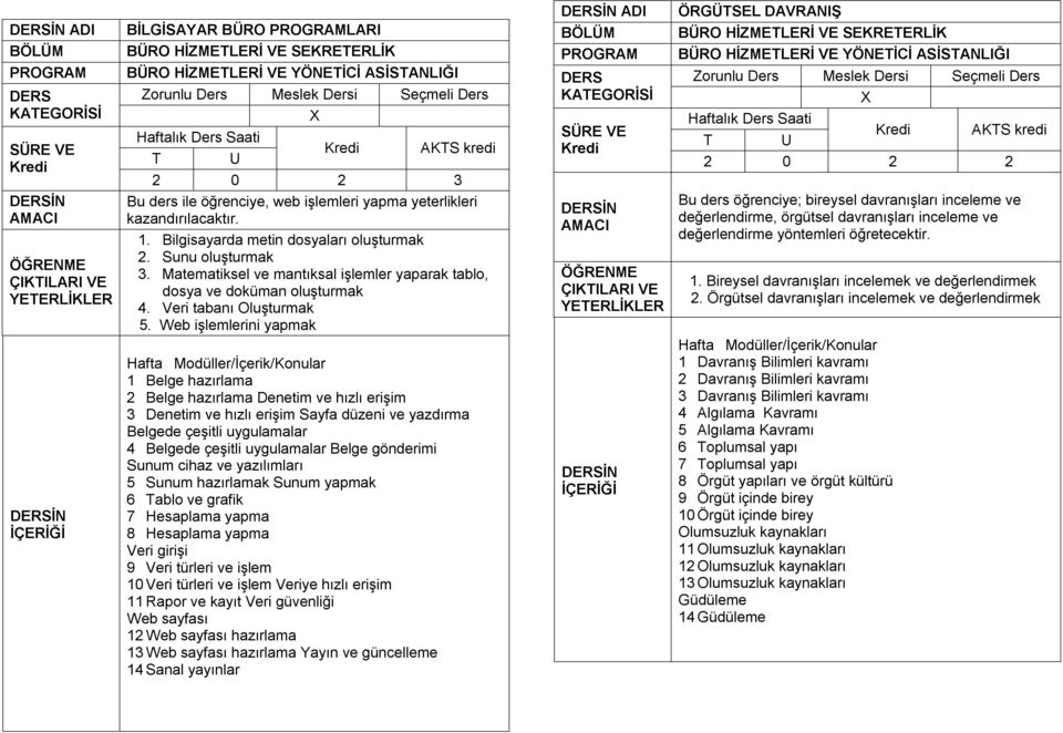 Web işlemlerini yapmak Bu ders öğrenciye; bireysel davranışları inceleme ve değerlendirme, örgütsel davranışları inceleme ve değerlendirme yöntemleri öğretecektir. 1.