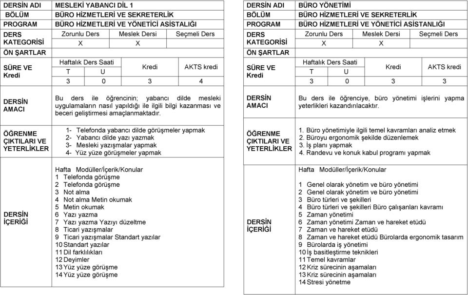 1- Telefonda yabancı dilde görüşmeler yapmak 2- Yabancı dilde yazı yazmak 3- Mesleki yazışmalar yapmak 4- Yüz yüze görüşmeler yapmak 1. Büro yönetimiyle ilgili temel kavramları analiz etmek 2.