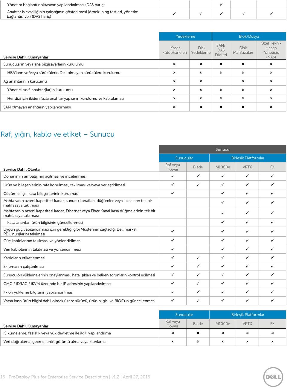 bilgisayarların kurulumu HBA'ların ve/veya sürücülerin Dell olmayan sürücülere kurulumu Ağ anahtarının kurulumu Yönetici sınıfı anahtar(lar)ın kurulumu Her dizi için ikiden fazla anahtar yapısının