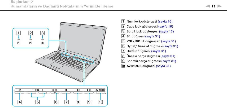 (sayfa 31) E VOL /VOL+ düğmeleri (sayfa 31) F Oynat/Duraklat düğmesi (sayfa 31) G Durdur düğmesi