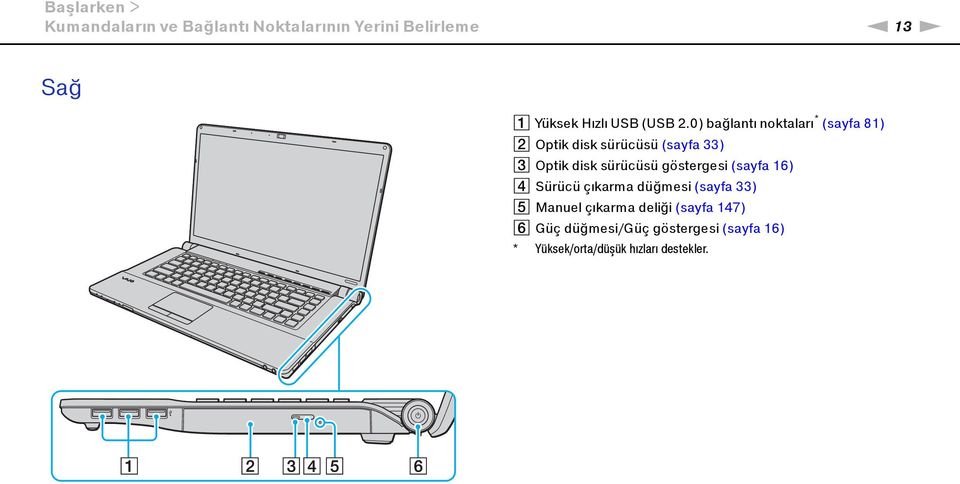 0) bağlantı noktaları * (sayfa 81) B Optik disk sürücüsü (sayfa 33) C Optik disk sürücüsü