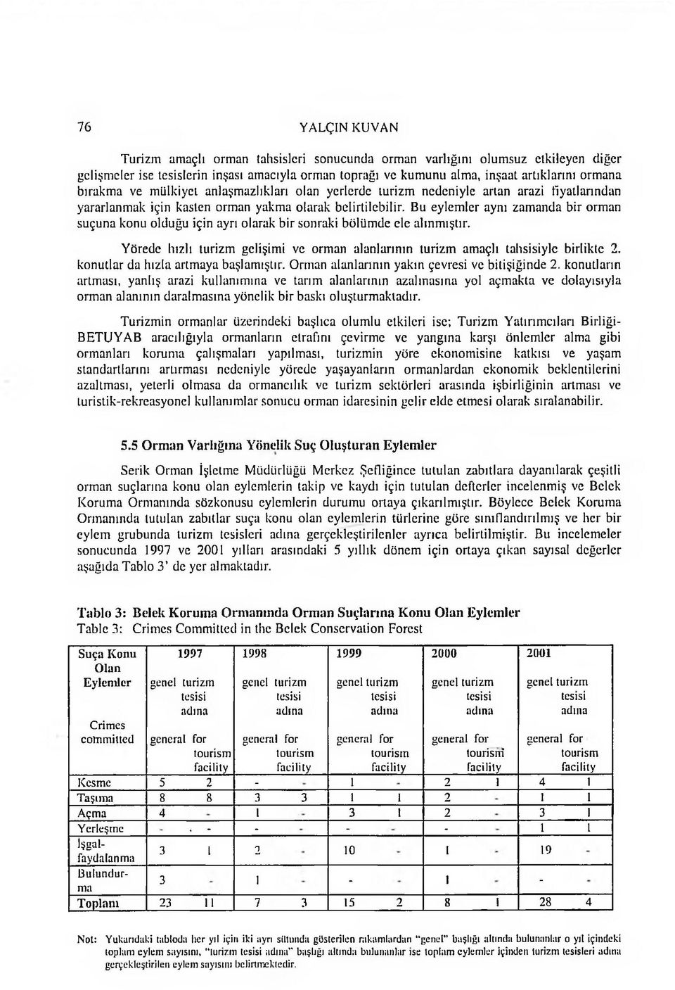 Bu eylem ler aynı zam anda bir orman suçuna konu olduğu için ayrı olarak bir sonraki bölüm de ele alınm ıştır. Yörede hızlı turizm gelişimi ve orman alanlarının turizm amaçlı tahsisiyle birlikte 2.