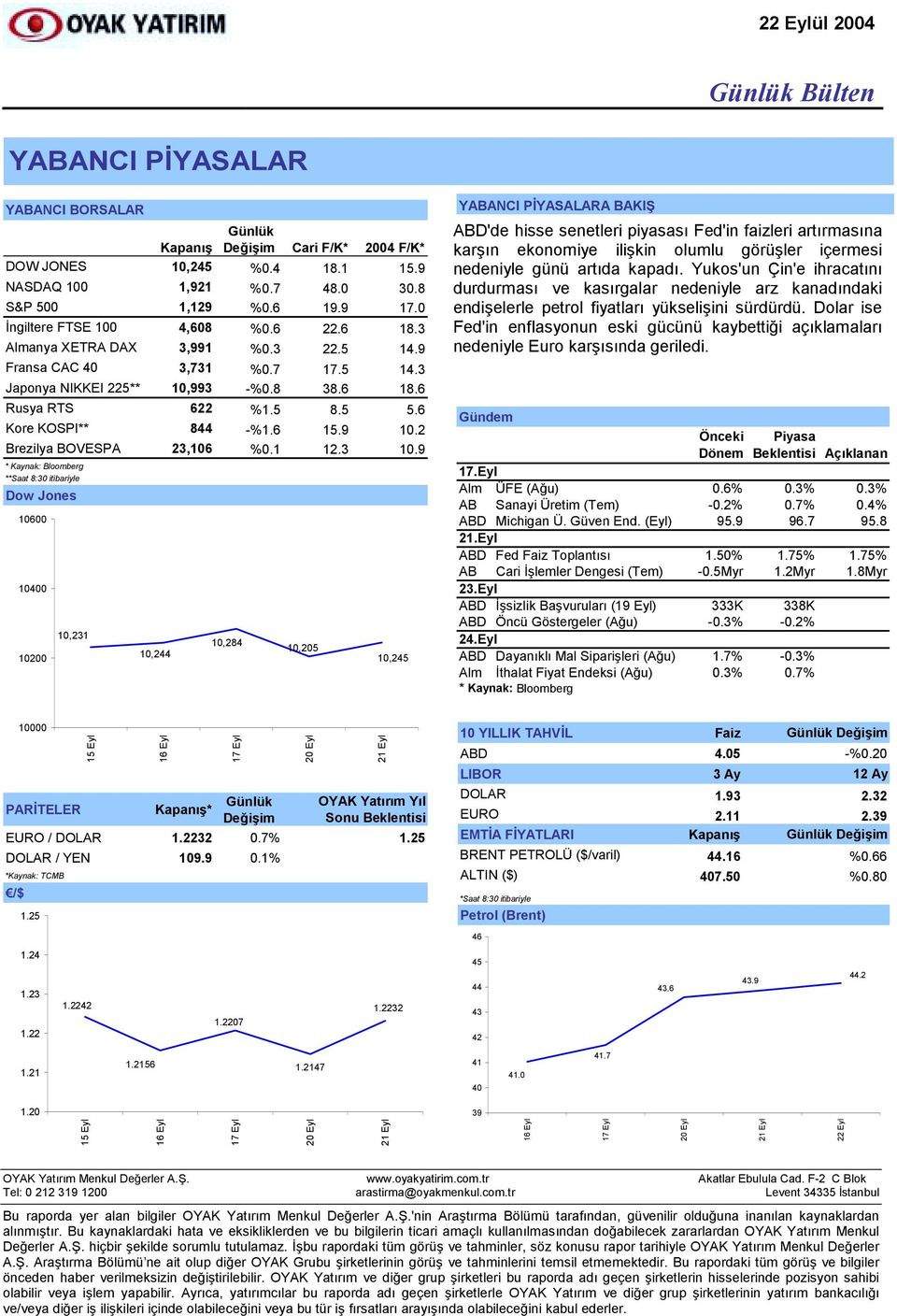 2 Brezilya BOVESPA 23,106 %0.1 12.3 10.