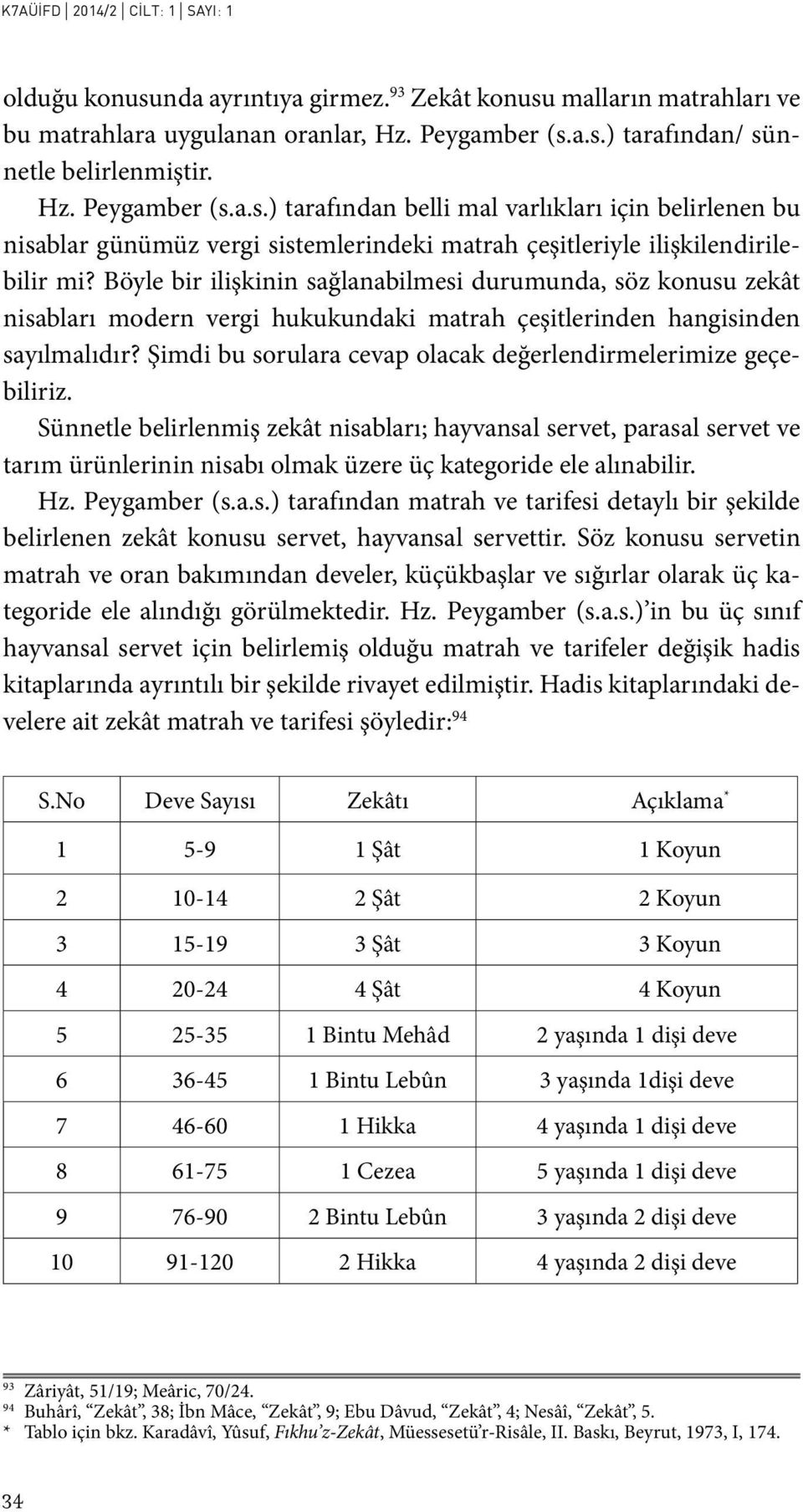 Böyle bir ilişkinin sağlanabilmesi durumunda, söz konusu zekât nisabları modern vergi hukukundaki matrah çeşitlerinden hangisinden sayılmalıdır?