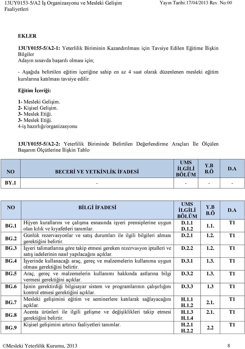 3- Meslek Etiği. 3- Meslek Etiği.