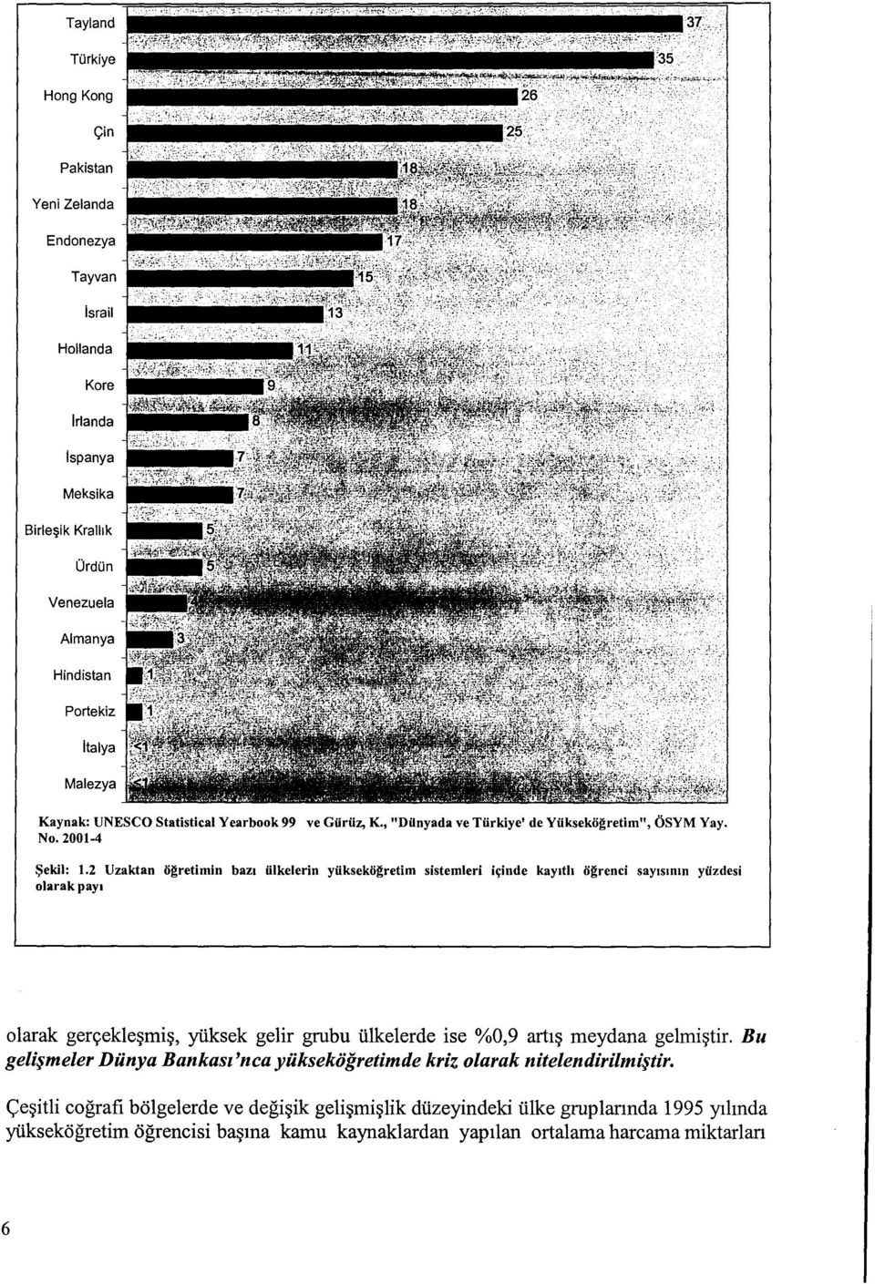 2 Uzaktan ligretimin bazi ii1kelerin yiiksekligretim sistemleri iiyinde kaylth ligrenci saylslmn yiizdesi olarakpayi olarak gerc;ekle~mi~, yiiksek gelir grubu ulkelerde ise %0,9 art1~ meydana