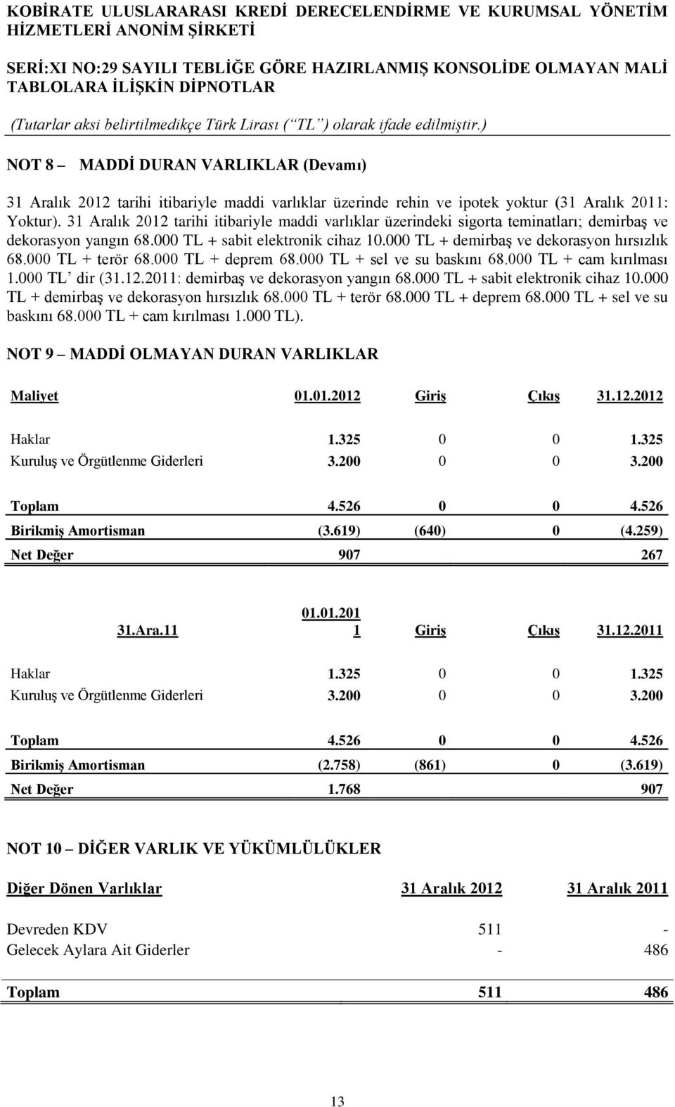 000 TL + terör 68.000 TL + deprem 68.000 TL + sel ve su baskını 68.000 TL + cam kırılması 1.000 TL dir (31.12.2011: demirbaş ve dekorasyon yangın 68.000 TL + sabit elektronik cihaz 10.