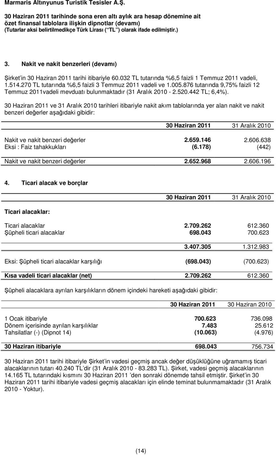 30 Haziran ve 31 Aralık tarihleri itibariyle nakit akım tablolarında yer alan nakit ve nakit benzeri değerler aşağıdaki gibidir: Nakit ve nakit benzeri değerler 2.659.146 2.606.