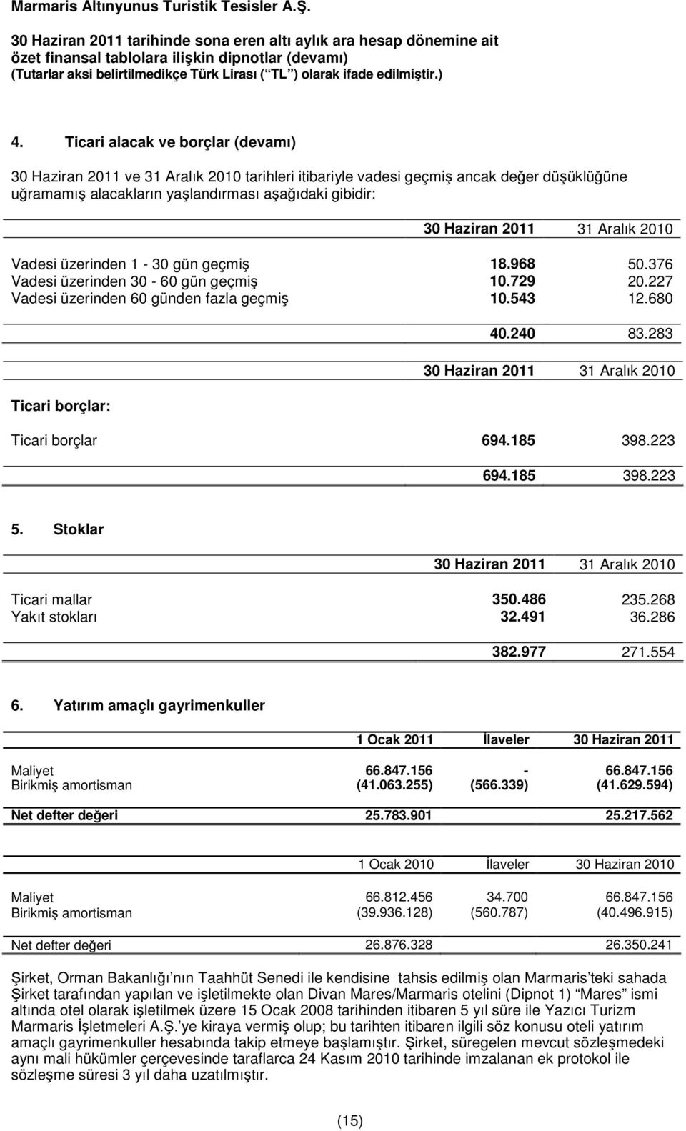 Stoklar Ticari mallar 350.486 235.268 Yakıt stokları 32.491 36.286 382.977 271.554 6. Yatırım amaçlı gayrimenkuller 1 Ocak Đlaveler 30 Haziran Maliyet 66.847.156-66.847.156 Birikmiş amortisman (41.