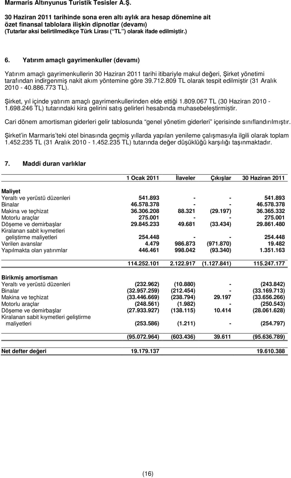 246 TL) tutarındaki kira gelirini satış gelirleri hesabında muhasebeleştirmiştir. Cari dönem amortisman giderleri gelir tablosunda genel yönetim giderleri içerisinde sınıflandırılmıştır.