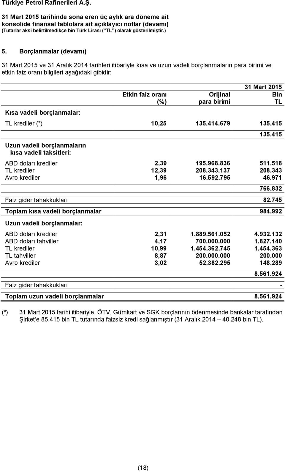 836 511.518 TL krediler 12,39 208.343.137 208.343 Avro krediler 1,96 16.592.795 46.971 766.832 Faiz gider tahakkukları 82.745 Toplam kısa vadeli borçlanmalar 984.