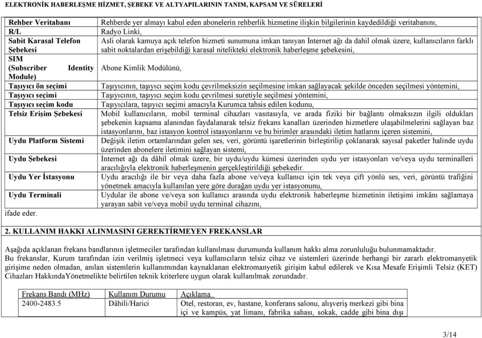 Rehberde yer almayı kabul eden abonelerin rehberlik hizmetine ilişkin bilgilerinin kaydedildiği veritabanını, Radyo Linki, Asli olarak kamuya açık telefon hizmeti sunumuna imkan tanıyan İnternet ağı