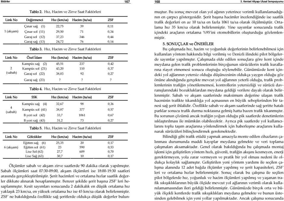Hız, Hacim ve Zirve Saat Faktörleri Özel İdare Kampüs sağ (2) 45,51 237 0,42 Kampüs sol (21) 43,20 110 0,37 Garaj sol (22) 38,03 92 0,27 Garaj sağ (23)??? Tablo 4.