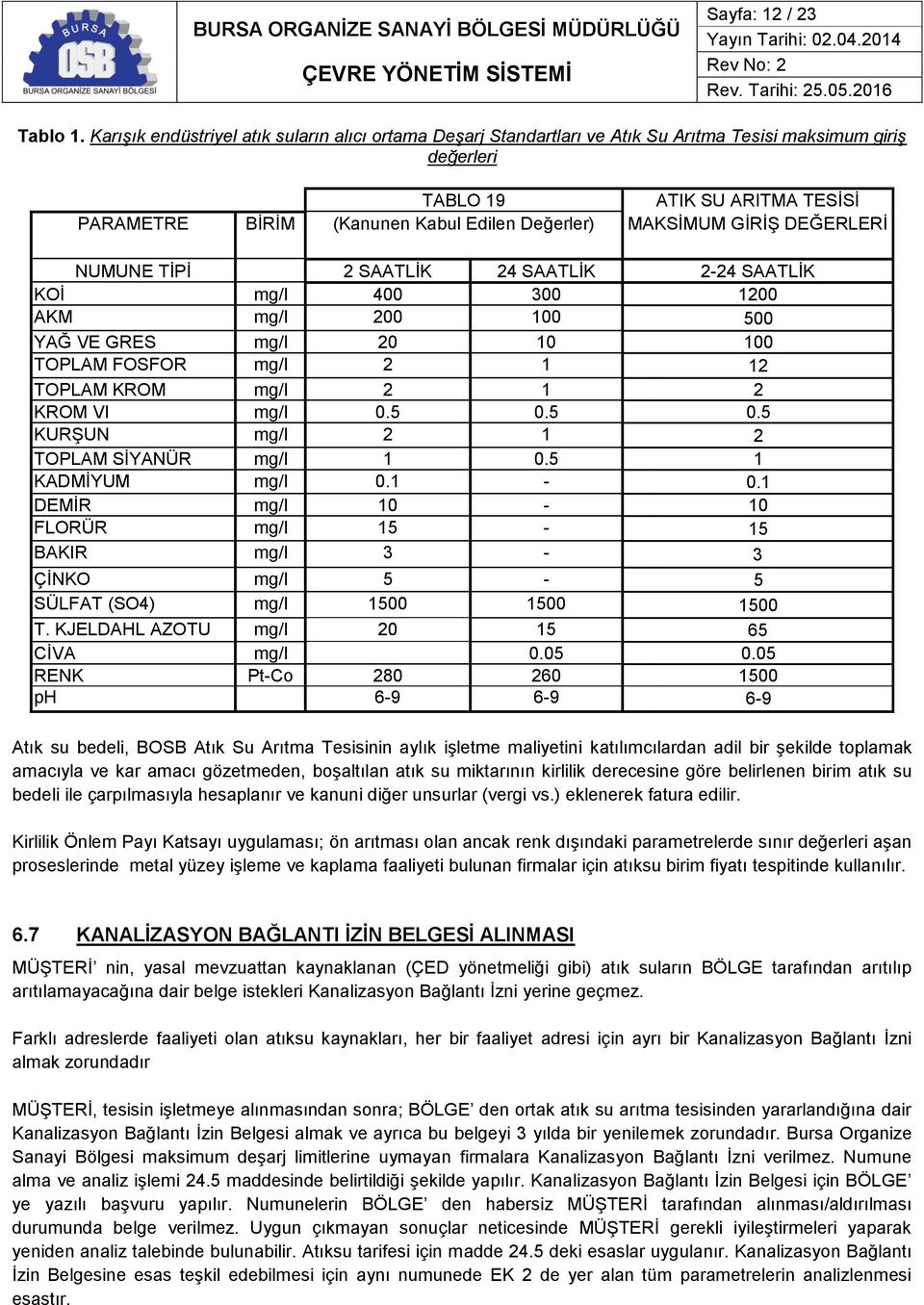 MAKSİMUM GİRİŞ DEĞERLERİ NUMUNE TİPİ 2 SAATLİK 24 SAATLİK 2-24 SAATLİK KOİ mg/l 400 300 1200 AKM mg/l 200 100 500 YAĞ VE GRES mg/l 20 10 100 TOPLAM FOSFOR mg/l 2 1 12 TOPLAM KROM mg/l 2 1 2 KROM VI