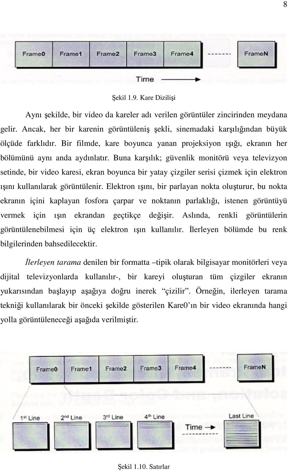 Buna karşılık; güvenlik monitörü veya televizyon setinde, bir video karesi, ekran boyunca bir yatay çizgiler serisi çizmek için elektron ışını kullanılarak görüntülenir.