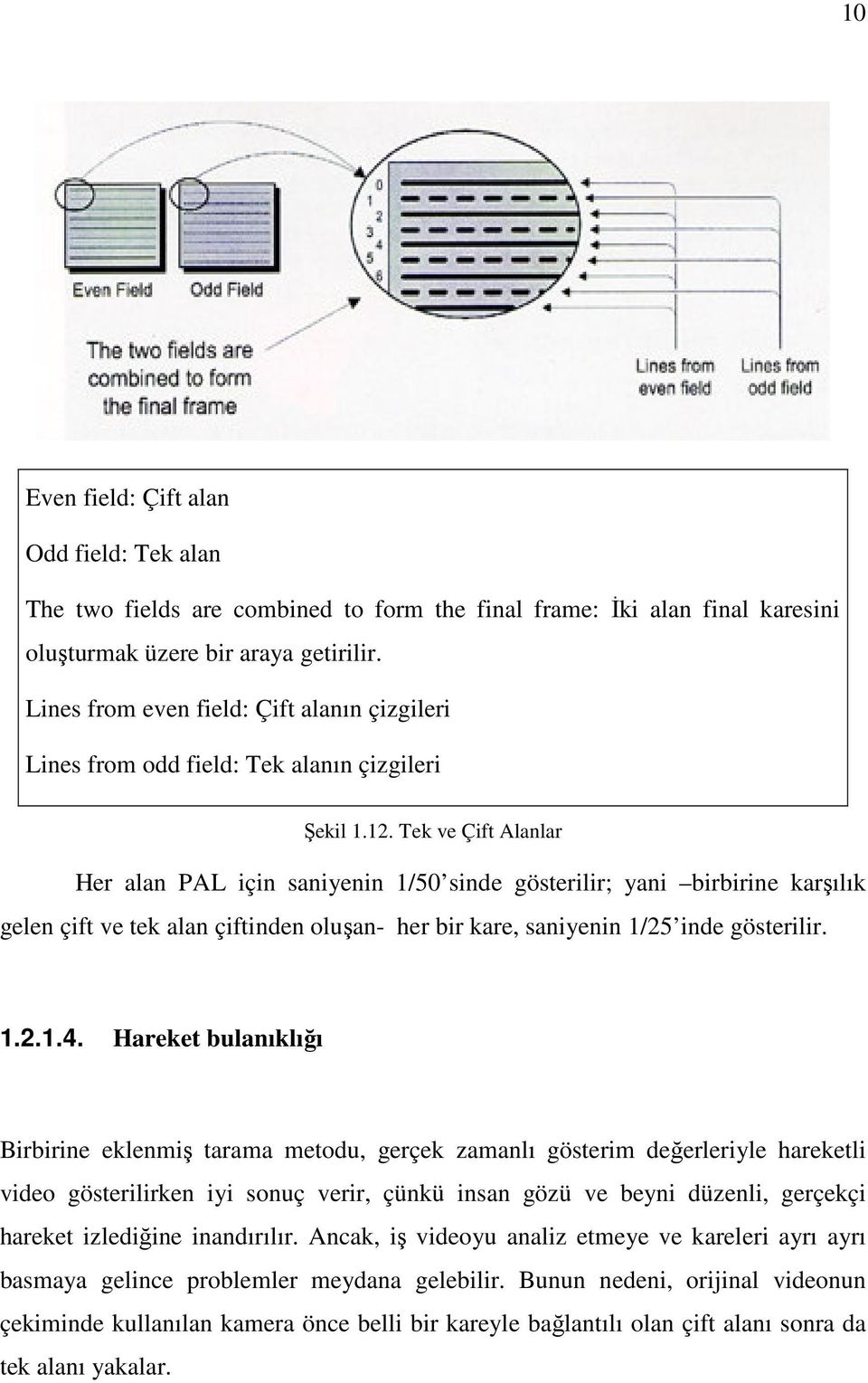 Tek ve Çift Alanlar Her alan PAL için saniyenin 1/50 sinde gösterilir; yani birbirine karşılık gelen çift ve tek alan çiftinden oluşan- her bir kare, saniyenin 1/25 inde gösterilir. 1.2.1.4.