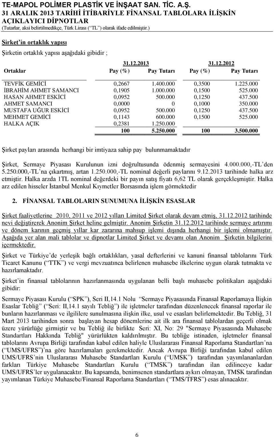 000 0,1500 525.000 HALKA AÇIK 0,2381 1.250.000 100 5.250.000 100 3.500.000 Şirket payları arasında herhangi bir imtiyaza sahip pay bulunmamaktadır Şirket, Sermaye Piyasası Kurulunun izni doğrultusunda ödenmiş sermayesini 4.