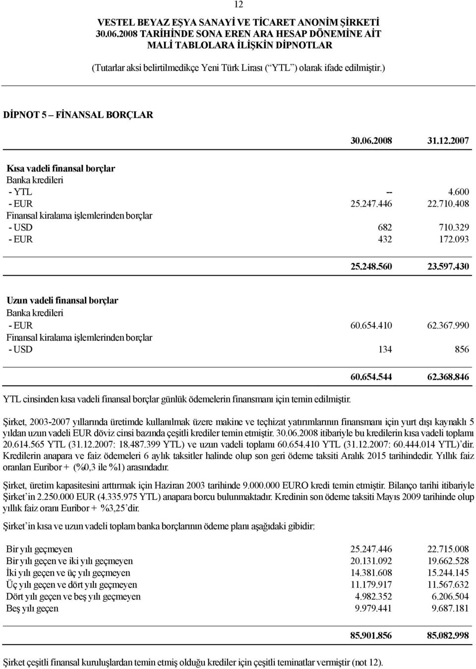 990 Finansal kiralama işlemlerinden borçlar - USD 134 856 YTL cinsinden kısa vadeli finansal borçlar günlük ödemelerin finansmanı için temin edilmiştir. 60.654.544 62.368.