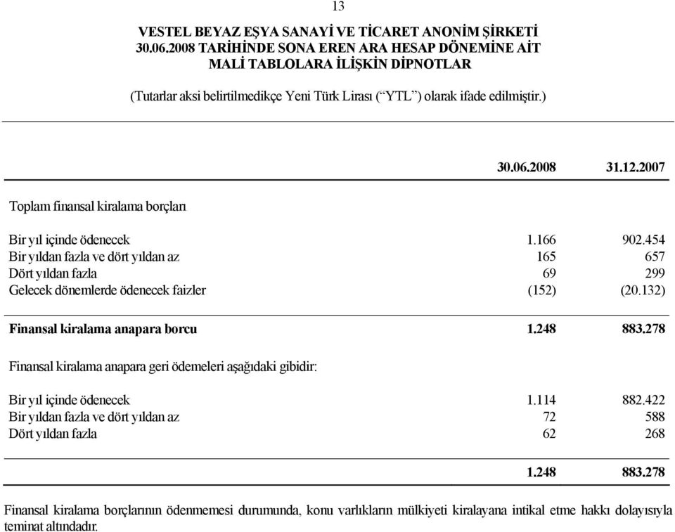 132) Finansal kiralama anapara borcu 1.248 883.278 Finansal kiralama anapara geri ödemeleri aşağıdaki gibidir: Bir yıl içinde ödenecek 1.