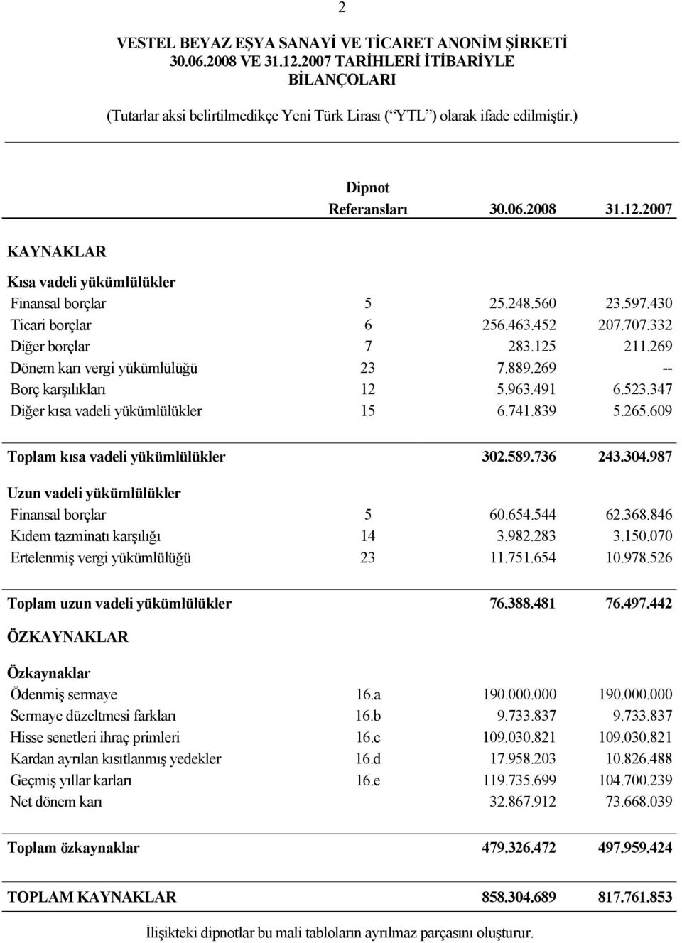 609 Toplam kısa vadeli yükümlülükler 302.589.736 243.304.987 Uzun vadeli yükümlülükler Finansal borçlar 5 60.654.544 62.368.846 Kıdem tazminatı karşılığı 14 3.982.283 3.150.