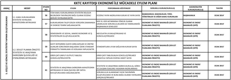 KAMU KURUMLARININ İSTATİSTİK YAYINLAMA KAPASİTESİNİN ARTIRILMASI 56 57 KKTC KAYITDIŞI EKOMİ İLE MÜCADELE PLANI PERFORMANS GÖSTERGESİ SORUMLU TÜM KAMU KURUMLARINDA İSTATİSTİKİ BİLGİLER BELİRLENEN LERE